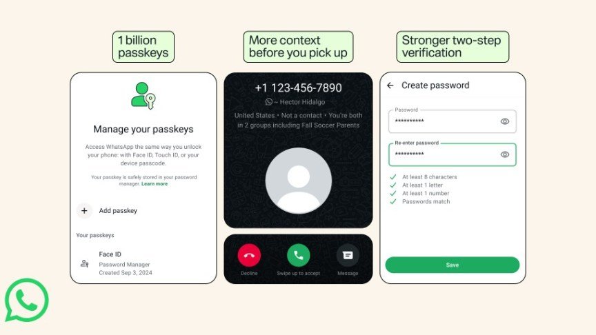 Image of WhatsApp security measures in three screenshots: Ability to manage passkeys, more context offered from unknown callers and stronger TFA.
