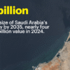 Why Dubai has become a city of retail traders | Fortune