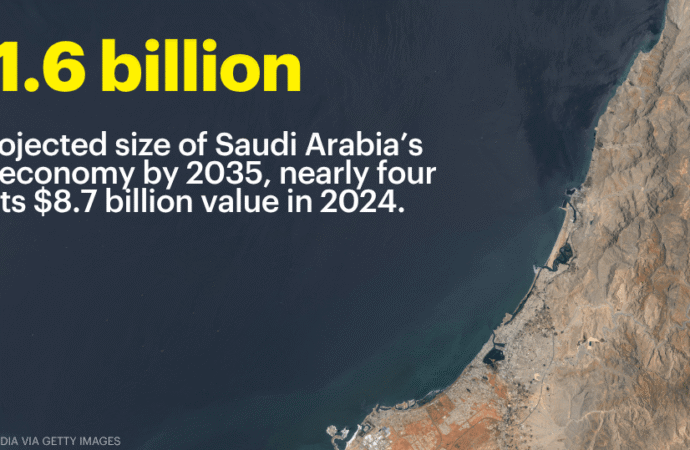 Why Dubai has become a city of retail traders | Fortune