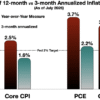 Why the Fed is often slow, late… and wrong in reading inflation | Fortune