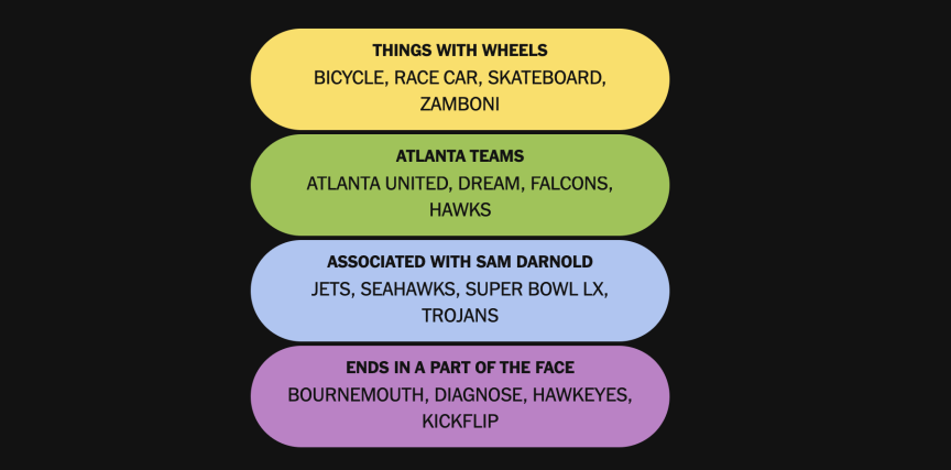 The completed NYT Connections: Sports Edition puzzle for Aug. 2, 2026.
