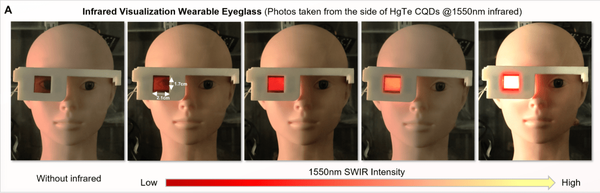 Infrared visualization wearable eyeglass displaying infrared intensity-controlled emitted color and luminance variation. Image: Fu et al. 2026 ‘Science Advances.’