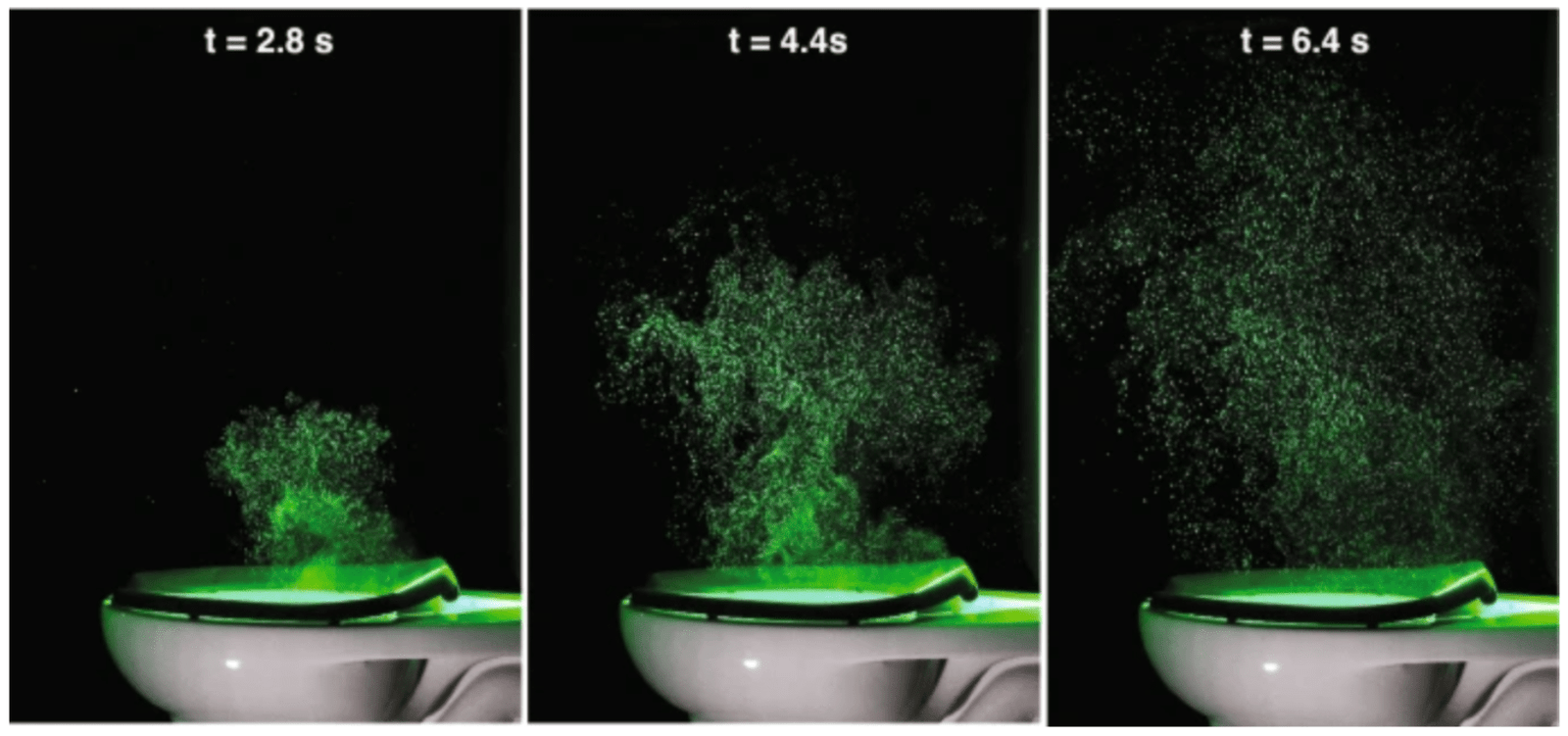 toilet plumes shown in green light
