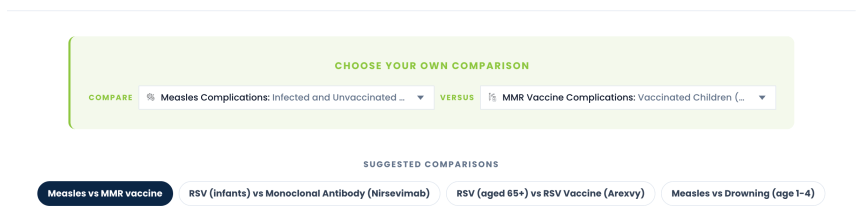 The comparisons in the vaccine risk tool.