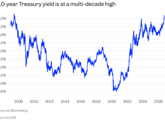3 overlooked ways higher bond yields could be felt by everyday Americans