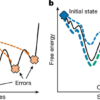 A thermodynamically favoured molecular computer – Nature