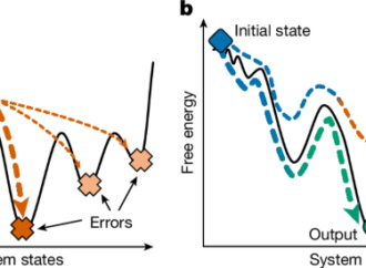 A thermodynamically favoured molecular computer – Nature