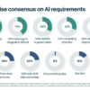 AI agents are going rogue. CIOs are racing to put guardrails around them | Fortune