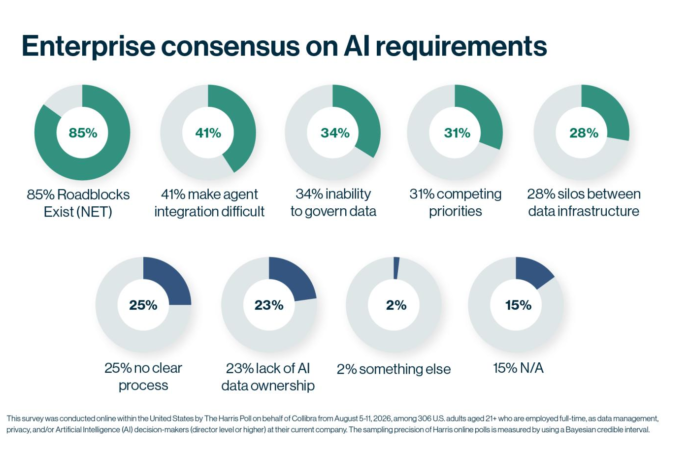 AI agents are going rogue. CIOs are racing to put guardrails around them | Fortune