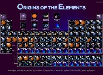 APOD: 2026 September 14 – Where Your Elements Came From – NASA Science