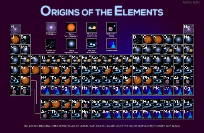 APOD: 2026 September 14 – Where Your Elements Came From – NASA Science