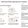 Anthropic has a cute graphic showing how its AI spread ‘malicious’ code
