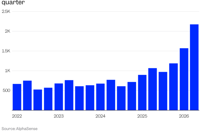 Anxious about being replaced by AI, some workers have a new flex: bossing around armies of bots