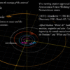 Asteroid named after ‘Weird Al’ Yankovic