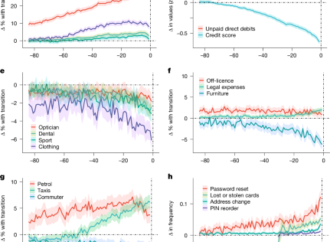 Banking records reveal characteristics of financial abuse – Nature