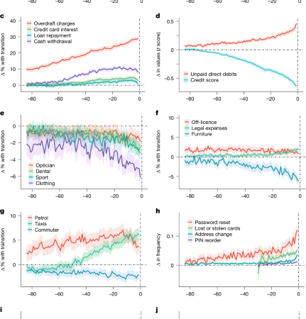 Banking records reveal characteristics of financial abuse – Nature
