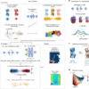 Breaking timescales with generative sampling of conformational transitions – Nature