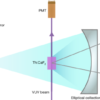 Continuous-wave laser absorption spectroscopy of the thorium-229 nucleus – Nature