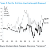 Crude awakening: The White House’s oil numbers don’t add up | Fortune
