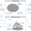 Designing physics experiments with artificial intelligence – Nature