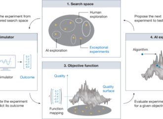 Designing physics experiments with artificial intelligence – Nature