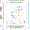 Development of a random background to understand ligand optimization – Nature