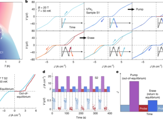 Electrically controllable superconducting memory effect in UTe2 – Nature