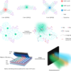 Electroluminescent photoresists extending lithographic scaling to OLEDs – Nature