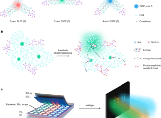 Electroluminescent photoresists extending lithographic scaling to OLEDs – Nature