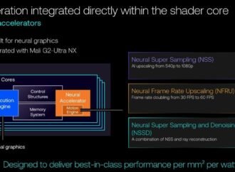 First Xiaomi, then the world: why Arm might give phone gaming a huge graphics boost