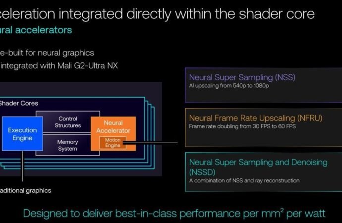 First Xiaomi, then the world: why Arm might give phone gaming a huge graphics boost