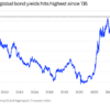 Global bond markets are tumbling all at once as macro concerns spiral