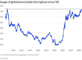 Global bond markets are tumbling all at once as macro concerns spiral