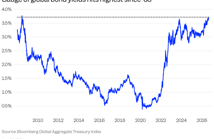 Global bond markets are tumbling all at once as macro concerns spiral
