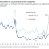 Goldman’s top strategist just added hard numbers to his earnings-bubble warning | Fortune