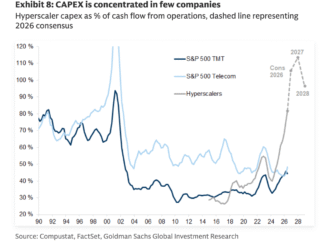 Goldman’s top strategist just added hard numbers to his earnings-bubble warning | Fortune