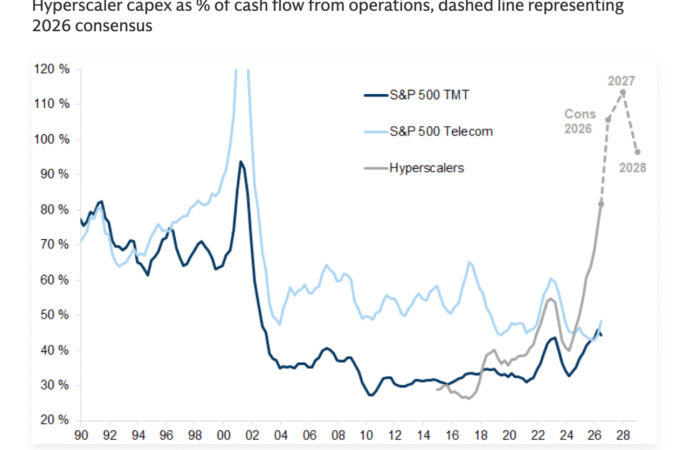Goldman’s top strategist just added hard numbers to his earnings-bubble warning | Fortune