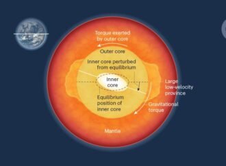 Gravitational forces inside Earth drag some decades out — and make others fly by