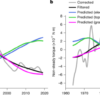 Gravitational torque drives multidecadal variations in length of day – Nature