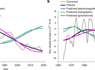 Gravitational torque drives multidecadal variations in length of day – Nature