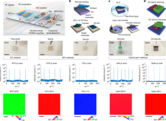 Heterogeneous photonic integration of single-crystalline nanomembranes – Nature
