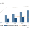 How much is Kalshi really worth? A detailed report says as much as $42 billion—if everything goes right | Fortune