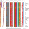 Integrated signatures define mutational processes in prostate cancer – Nature