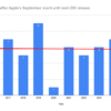 I’ve Run the Numbers and Read the Tea Leaves. Here’s When I Expect Apple to Release iOS 27 – CNET