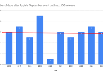 I’ve Run the Numbers and Read the Tea Leaves. Here’s When I Expect Apple to Release iOS 27 – CNET