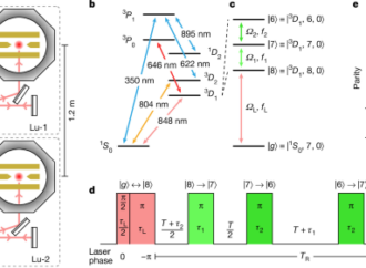 Lu+ optical frequency references with accuracy verified at the 19th digit – Nature