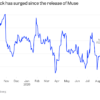 Meta’s Muse AI agent is reshuffling winners and losers across markets, from chipmakers to brokers