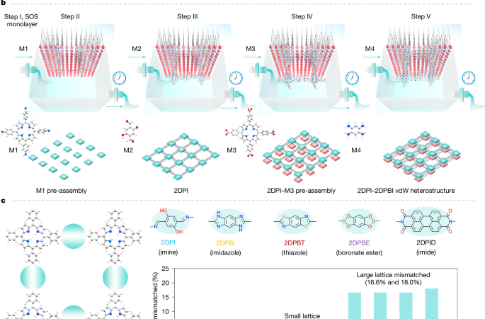Organic two-dimensional van der Waals heterostructures – Nature