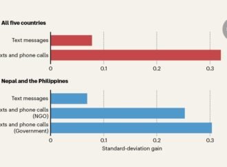 Phone-based tutoring improves learning during school closures