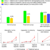 Predictors and prevalence of support for white nationalism in the United States – Nature